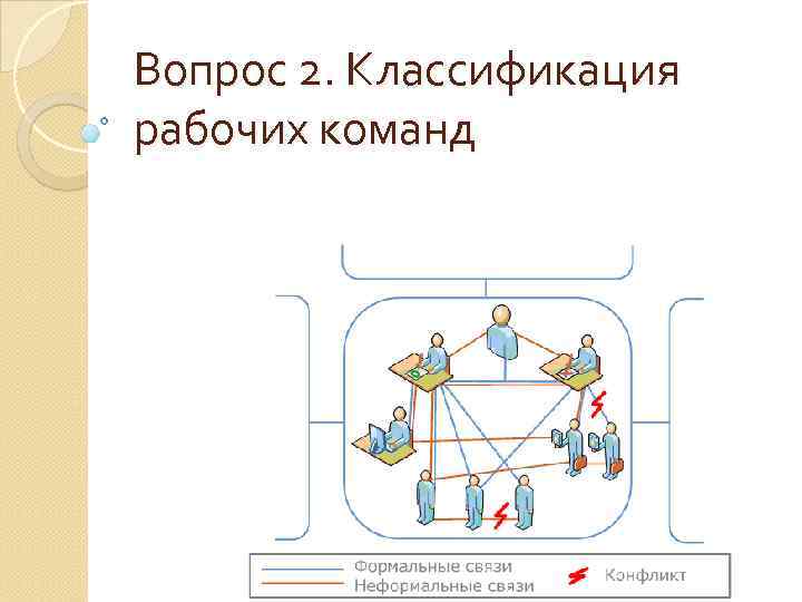 Вопрос 2. Классификация рабочих команд 