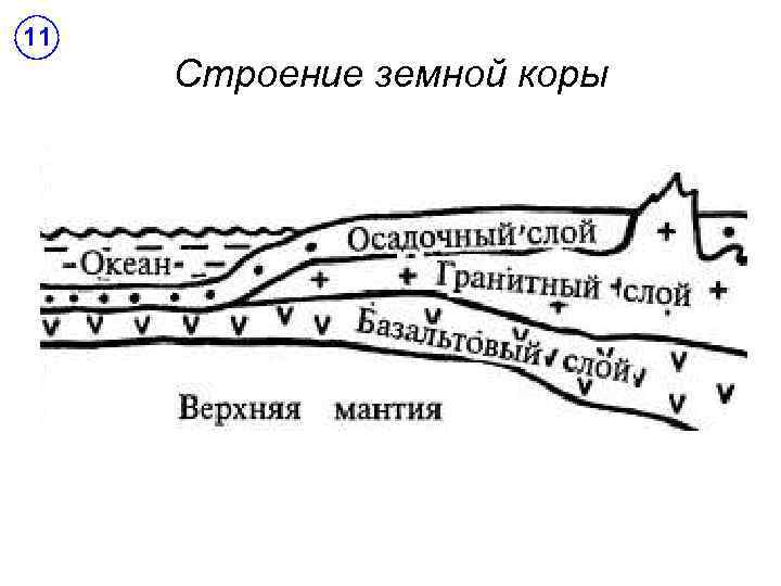 Строение континентальной земной коры схема