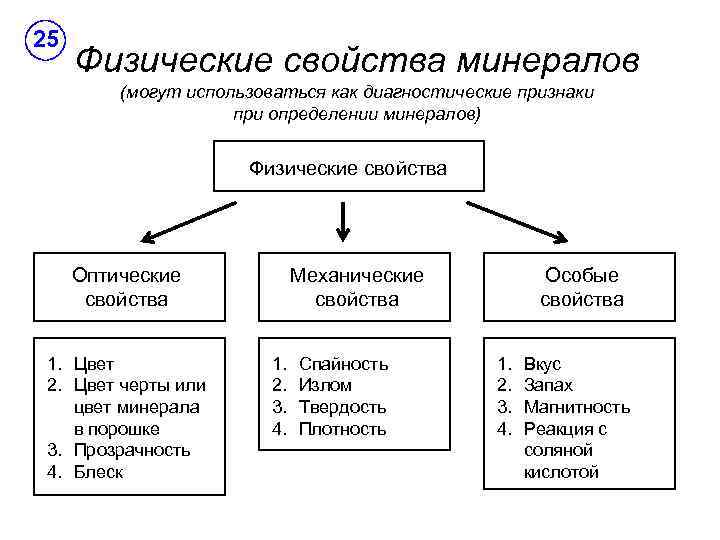 Свойства минеральной. Оптические свойства минералов таблица. Физико-механические свойства минералов таблица. Оптические характеристики минерала. Перечислите физические свойства минералов.