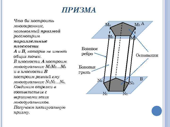 ПРИЗМА Что бы построить многогранник, называемый призмой рассмотрим параллельные плоскости А и В, которые