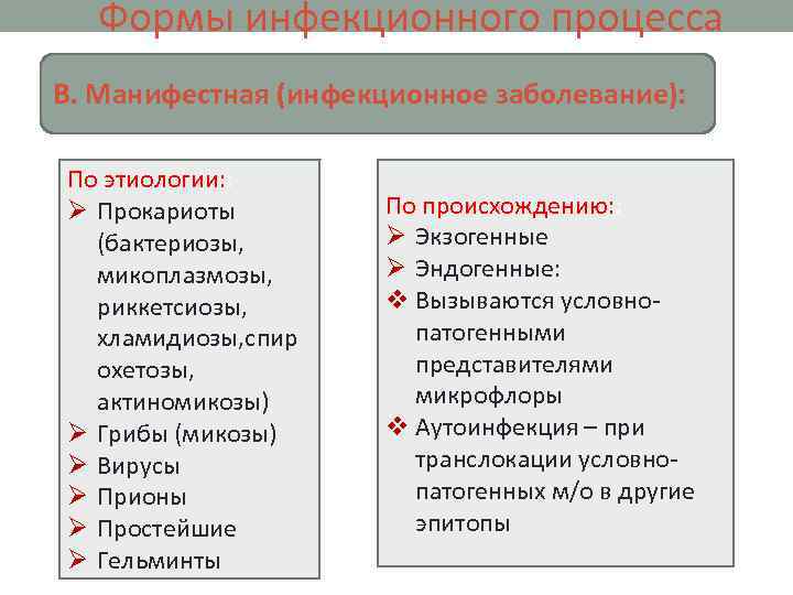 Инфекционным процессом является процесс