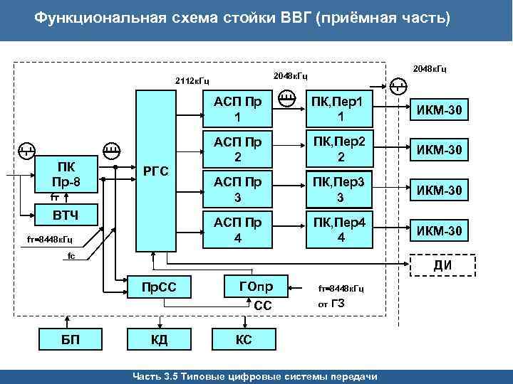 Функциональная схема интерфейса ввода вывода систем цос реального времени