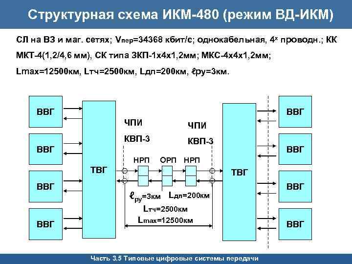 Структурная схема икм