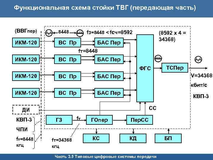 Икм 30 структурная схема