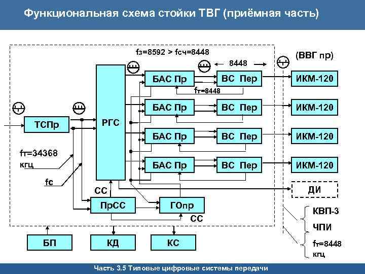 Структурная схема икм