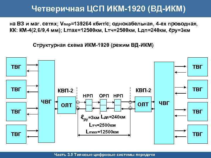 Гет икм