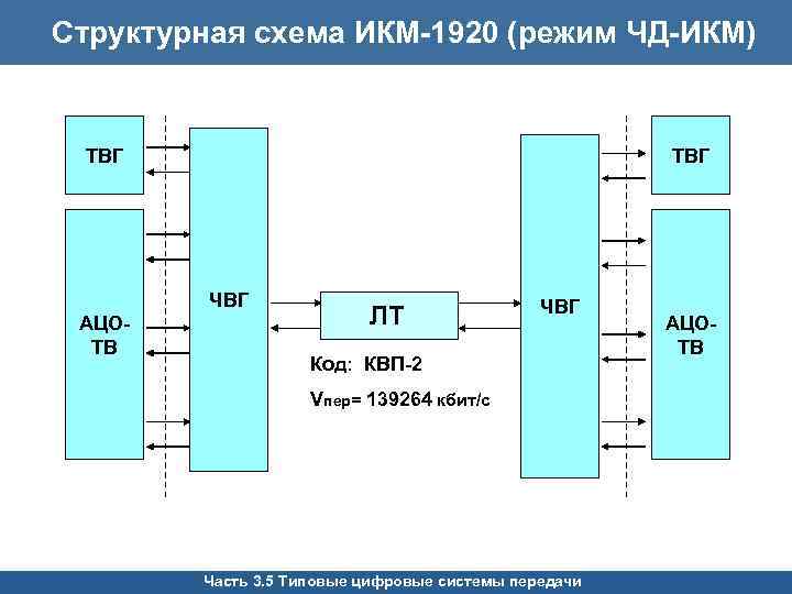 Структурная схема икм