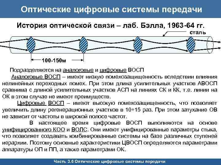 Волокнисто оптические системы передачи таблица