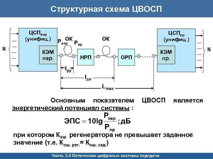 Структурная схема регенератора