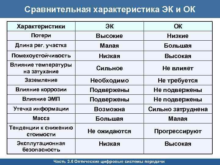 Характеристика низшего класса. Сравнительная характеристика Эр. Сравнительная характеристика Оки. Сравнительная характеристика OC. Характеристика OC.