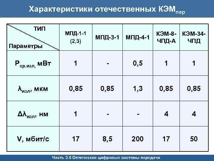 Характеристики отечественных КЭМпер ТИП КЭМ-8 - КЭМ-34 ЧПД-А ЧПД МПД-1 -1 (2, 3) МПД-3