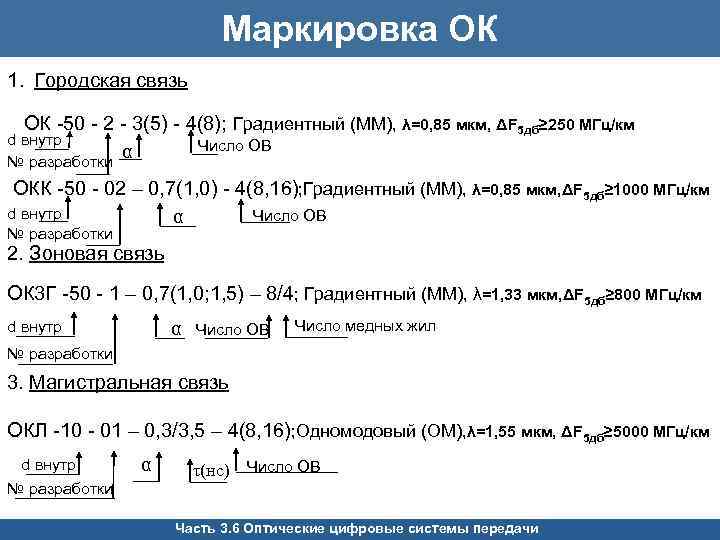 Маркировка ОК 1. Городская связь ОК -50 - 2 - 3(5) - 4(8); Градиентный