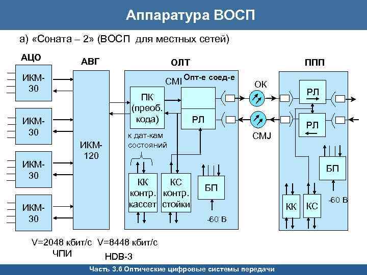 Структурная схема икм 30