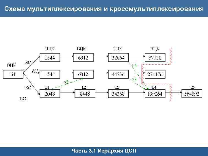 Структурная схема многоканальной системы передачи