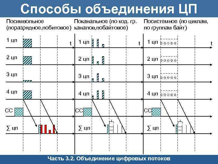 Посимвольное кодирование