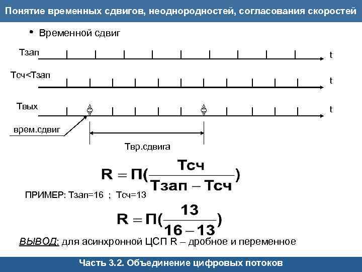 Понятие временных сдвигов, неоднородностей, согласования скоростей Временной сдвиг Тзап t Тсч<Тзап t Твых t