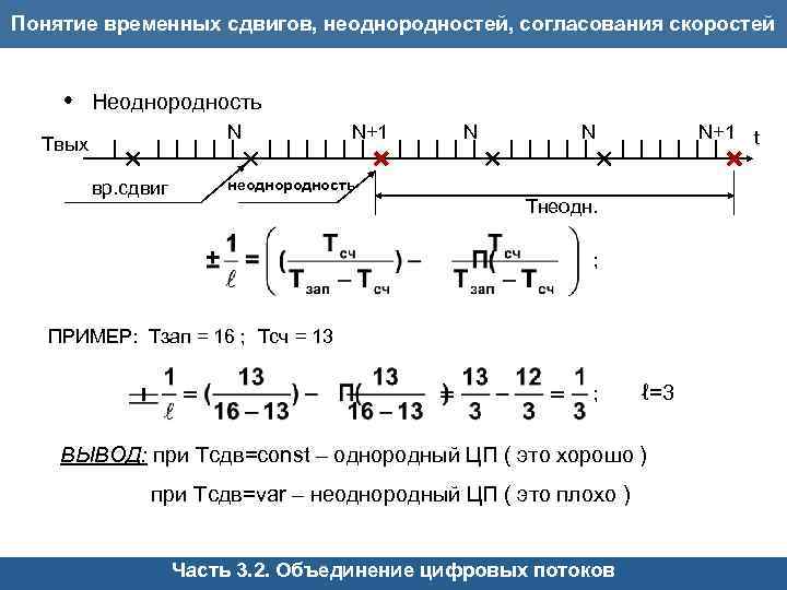 Понятие временных сдвигов, неоднородностей, согласования скоростей Неоднородность N Твых вр. сдвиг N+1 N N