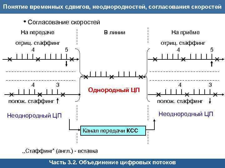 Временные понятия