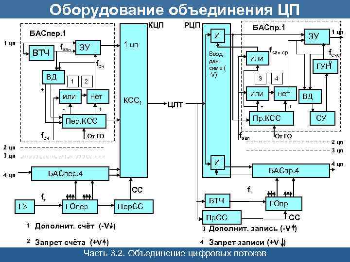 Оборудование объединения ЦП КЦП БАСпер. 1 1 цп fзап ВТЧ РЦП И 1 цп