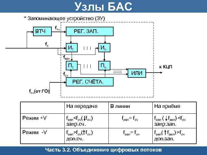 Втч