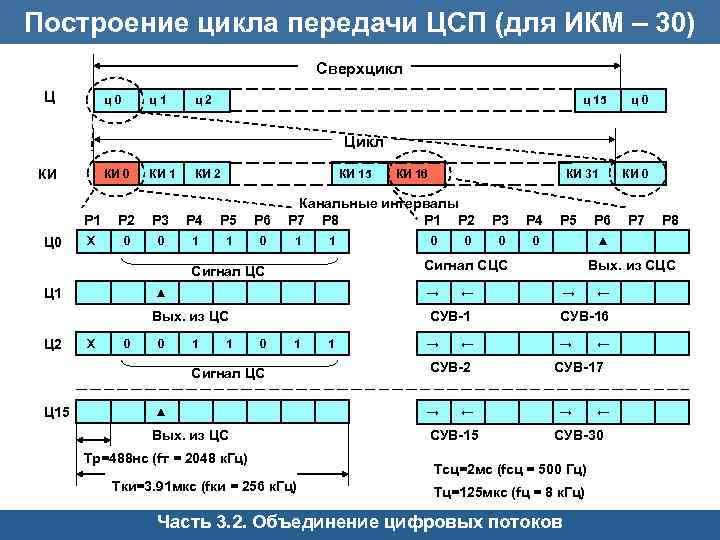 Схема икм 30 4