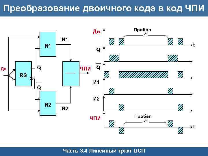 Схема двоичного кода