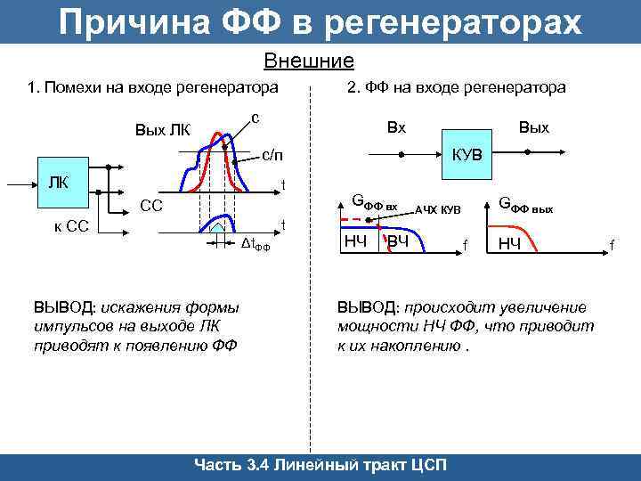 Случайный регенератор