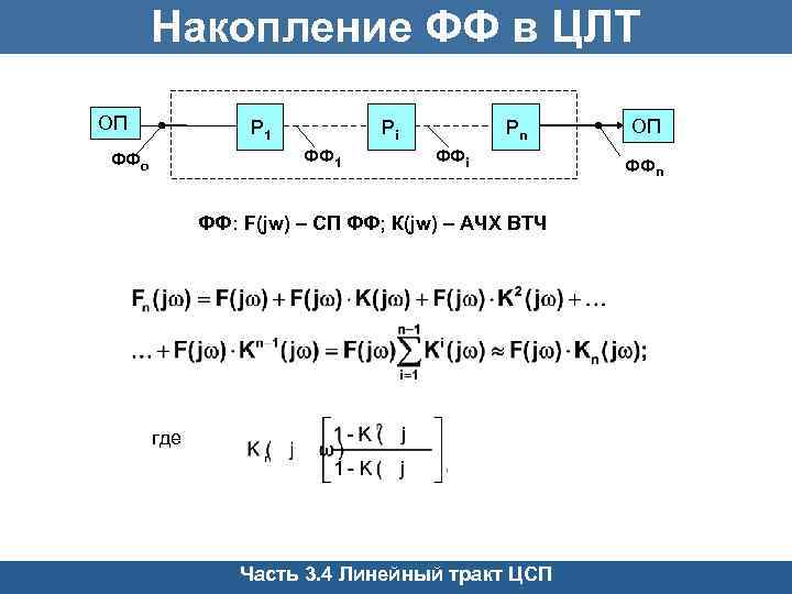 Накопление ФФ в ЦЛТ ОП Р 1 ФФо Рn Рi ФФ: F(jw) – СП