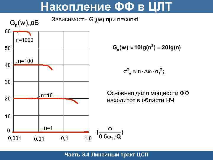 Накопление ФФ в ЦЛТ Зависимость Gn(w) при n=const 60 n=1000 50 40 n=100 30