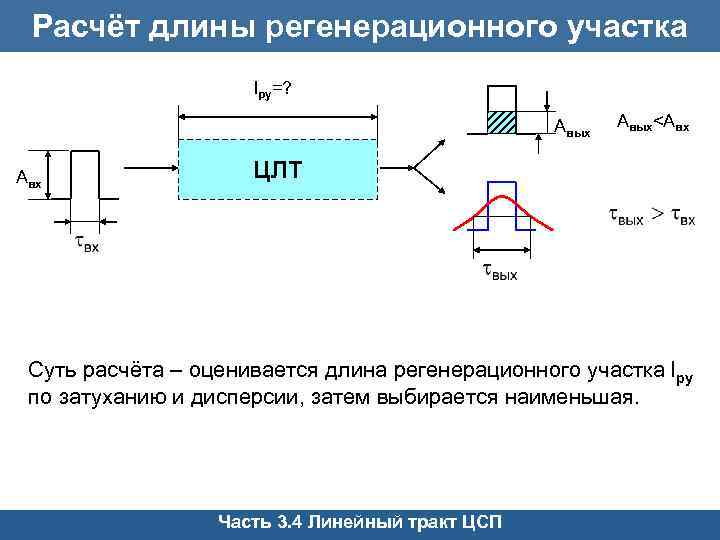 Протяженностью участка. Расчет длины регенерационного участка. Расчет длины регенерационного участка ВОЛП. Цифровой линейный тракт. Расчет длины регенерационного участка ВОЛС.