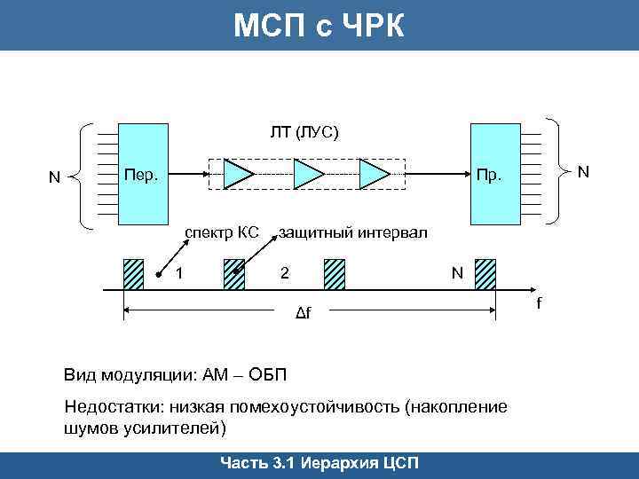 Мы антенны топы мачт все одной системы передач