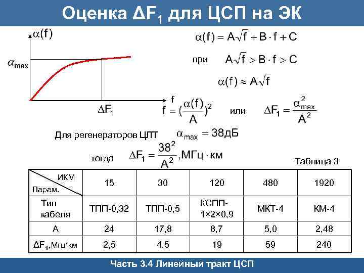 Оценка ΔF 1 для ЦСП на ЭК при f или Для регенераторов ЦЛТ тогда