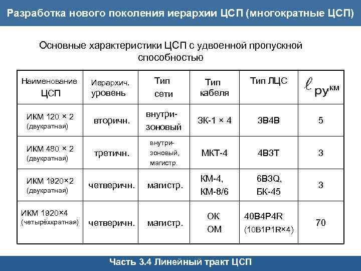 Параметры структуры. Параметры цифровых систем передачи. Иерархия ЦСП. Величина пропускной способности ПЦСП. Определение пропускную способность ЦСП.