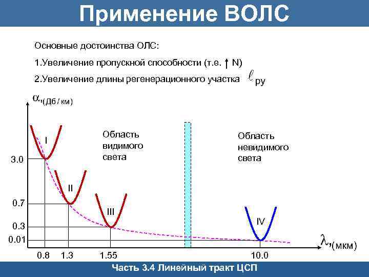 Применение ВОЛС Основные достоинства ОЛС: 1. Увеличение пропускной способности (т. е. N) 2. Увеличение