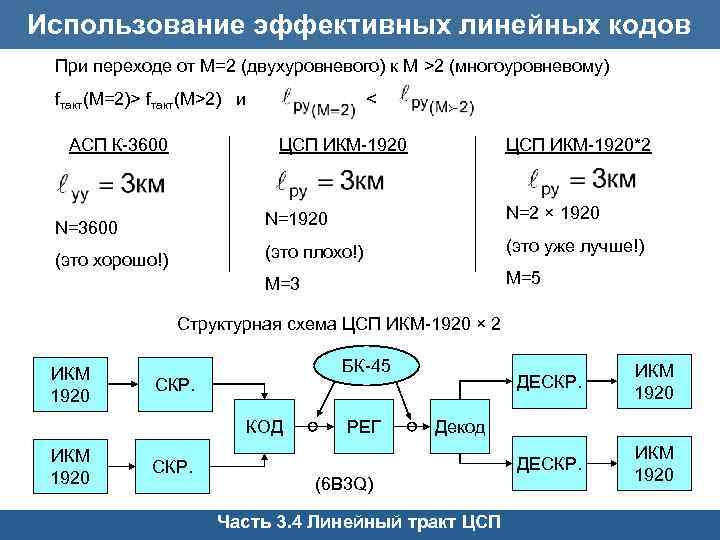 Использование эффективных линейных кодов При переходе от М=2 (двухуровневого) к М >2 (многоуровневому) fтакт(М=2)>