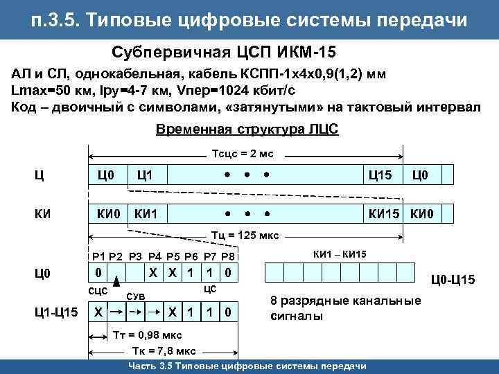 п. 3. 5. Типовые цифровые системы передачи Субпервичная ЦСП ИКМ-15 АЛ и СЛ, однокабельная,