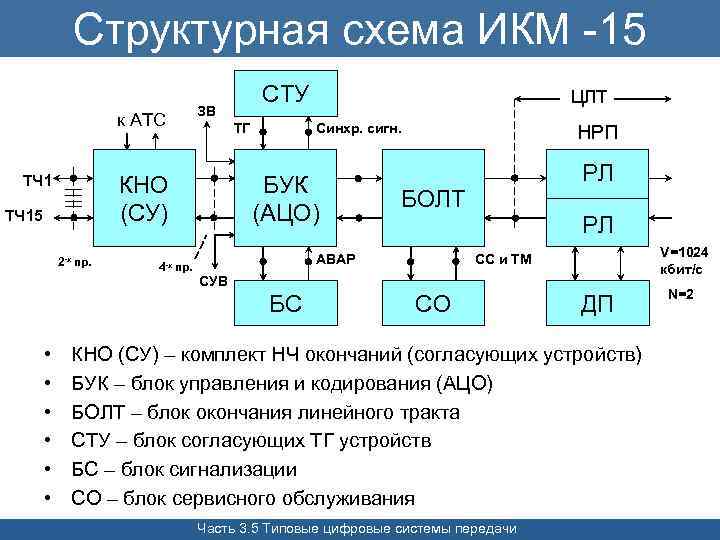 Икм ф 10 схема