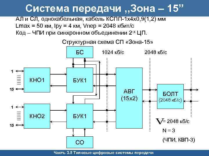 Система передачи. Цифровые системы передачи. Многоканальные системы передачи. Структурная схема многоканальной системы. Цифровые системы передачи схема.