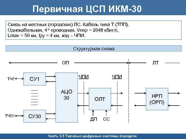 Структурная схема икм