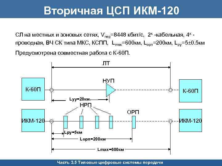 Схема икм 30 4