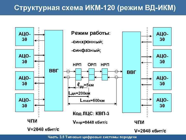 Икм 15 фото