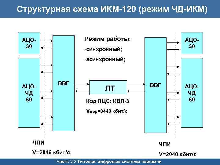 Икм 30 структурная схема