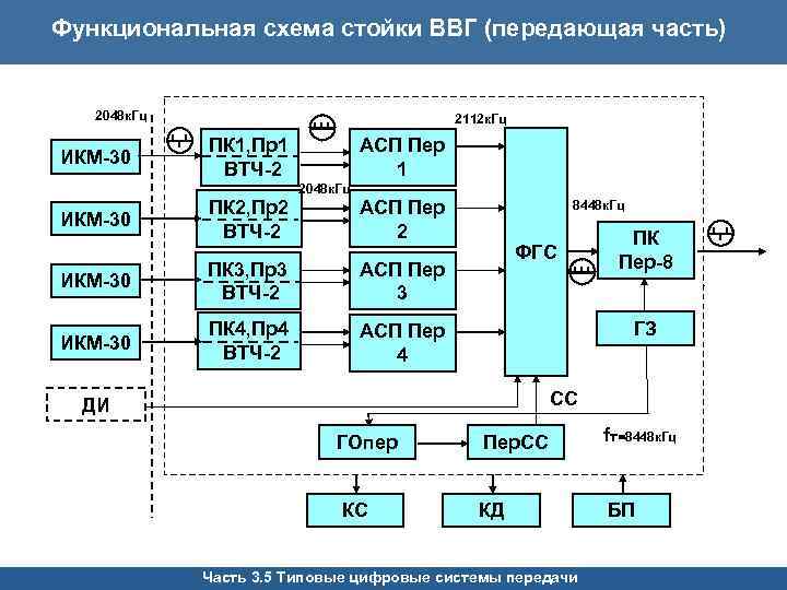 Структурная схема икм 30