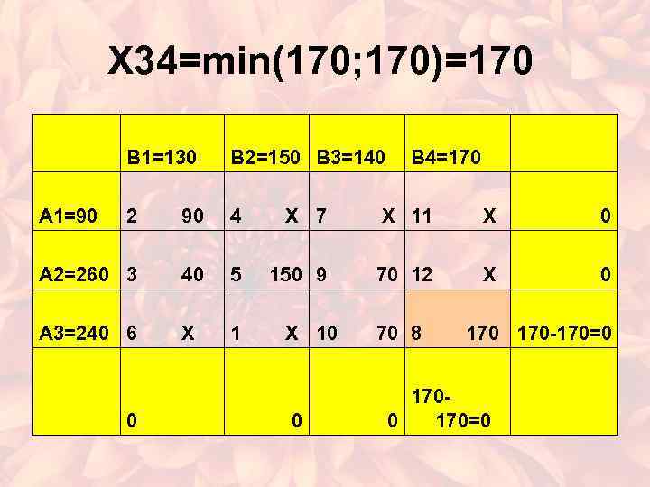 X 34=min(170; 170)=170 В 1=130 В 2=150 В 3=140 А 1=90 2 90 4