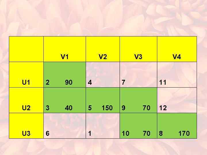  V 1 V 2 V 3 V 4 U 1 2 90 4