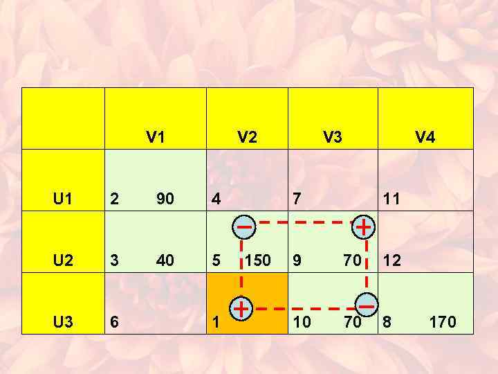  V 1 V 2 V 3 V 4 U 1 2 90 4