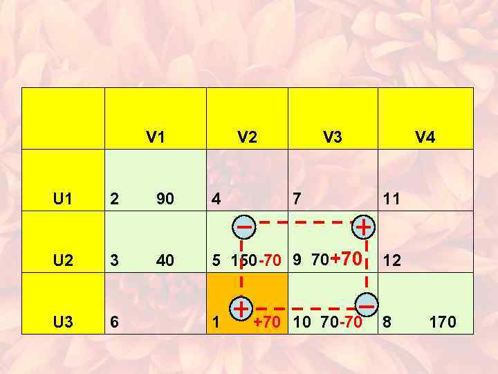  V 1 V 2 V 3 7 V 4 U 1 2 90