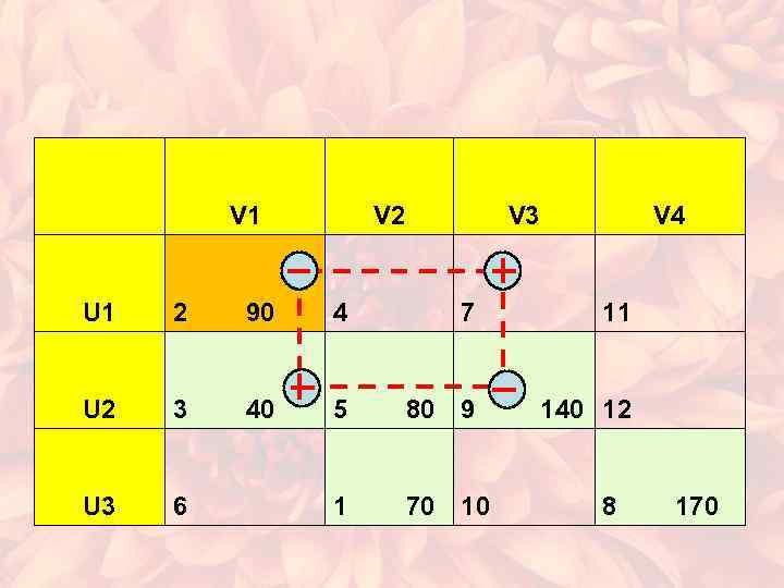  V 1 V 2 V 3 V 4 U 1 2 90 4