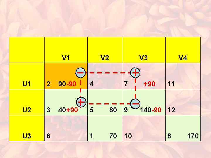  V 1 V 2 V 3 V 4 U 1 2 90 -90