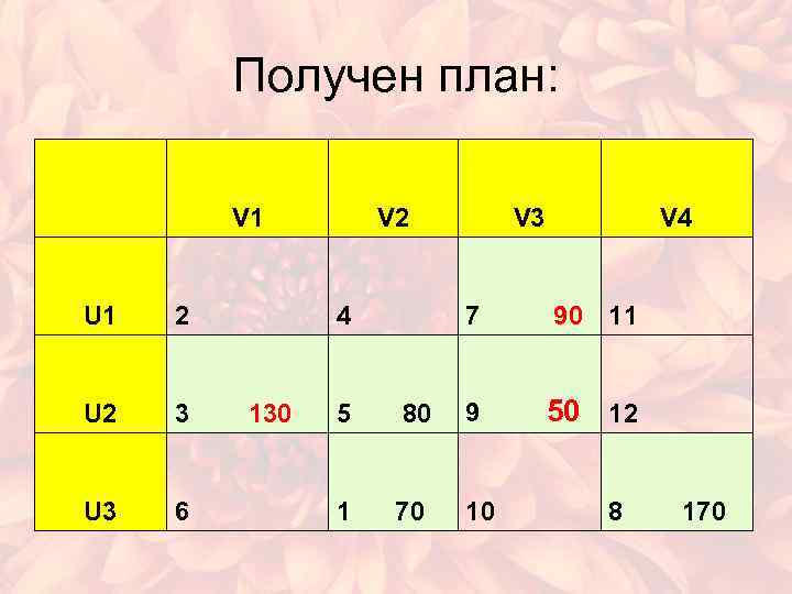 Получен план: V 1 V 2 V 3 V 4 U 1 2 4